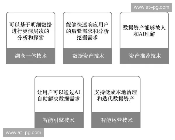 TI排名变化:洞察趋势,驱动决策 TI排名变化:洞察趋势,驱动决策